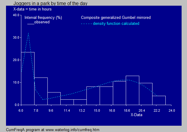 bimodal probability
         distribution