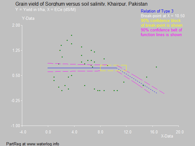 sorghum and salinity in Pakistan