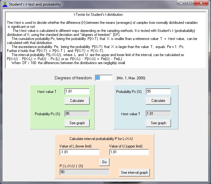 T Tester Two Way Calculator For Student S T Distribution With Graphics